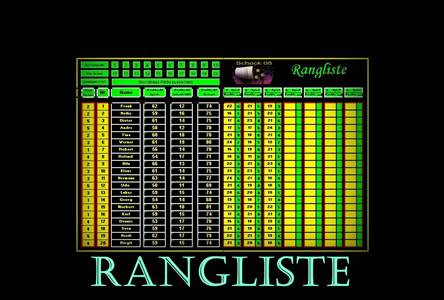 Knobeln Rangliste