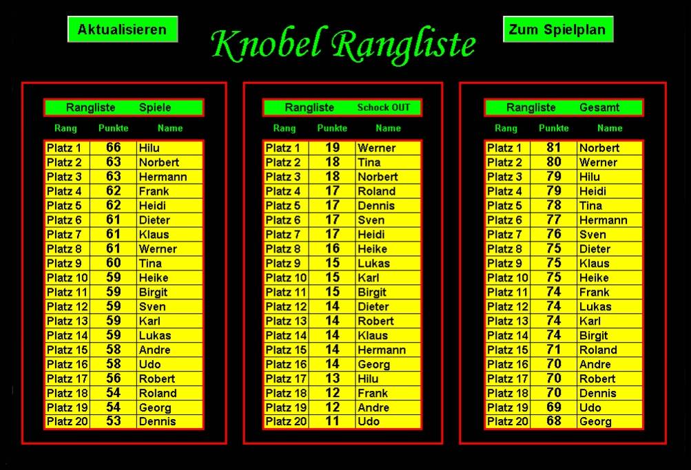 Rangliste05