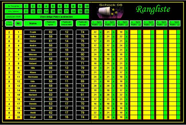 Schocken Rangliste02