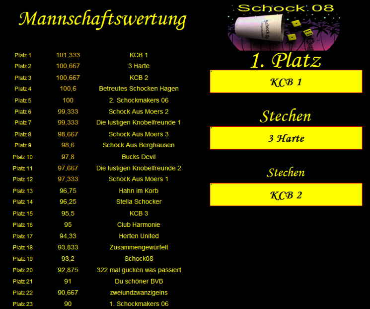 Mannschaftswertun